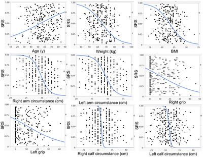 Prevalence and risk factors of stroke-related sarcopenia at the subacute stage: A case control study